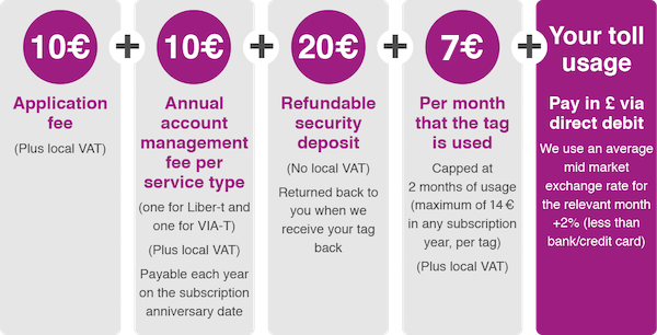 Charges associated with the Emovis Tag service